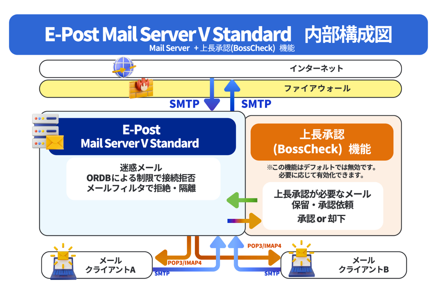 E-Post Mail Server V iTv \}