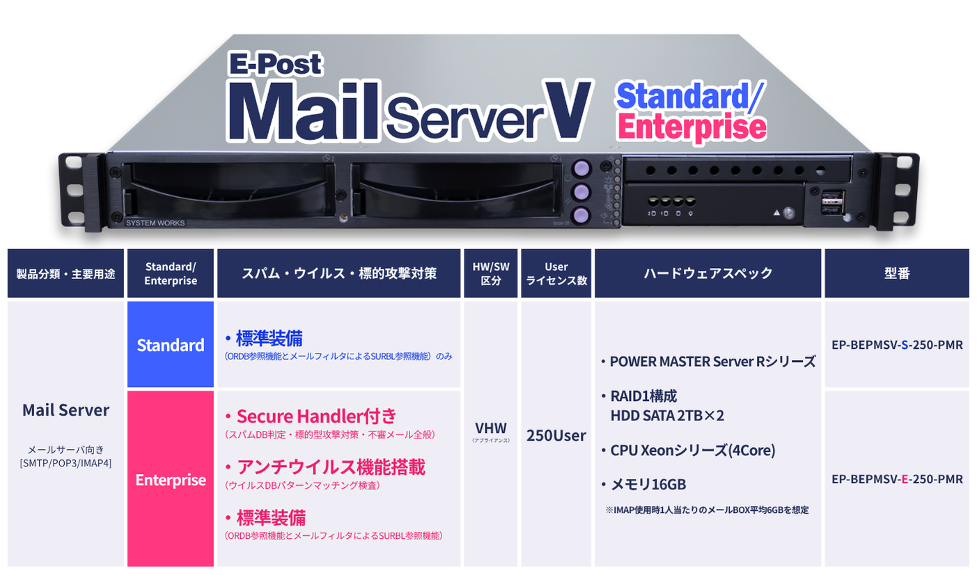 E-Post Mail Server V iCibvr