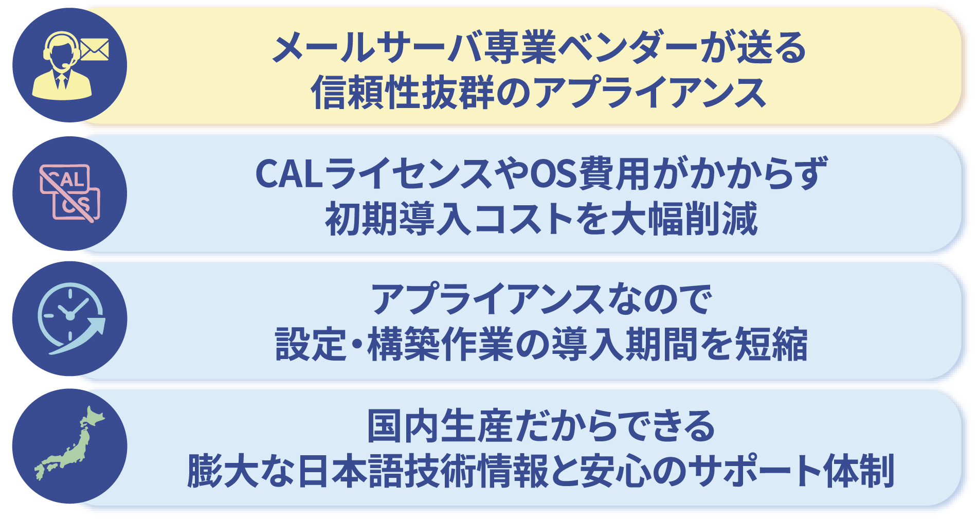 E-Post V V[ỸZ[X|Cg