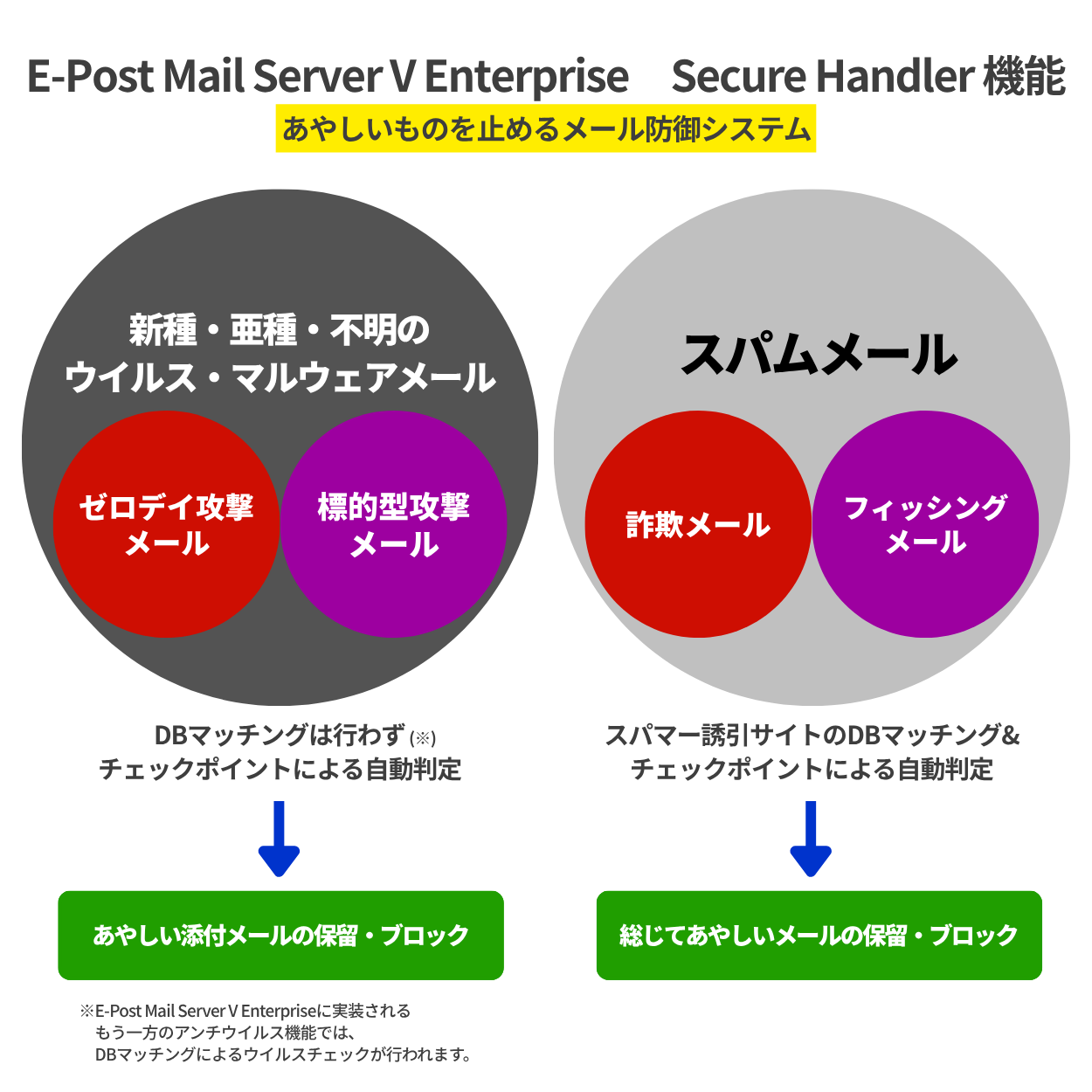 ₵̂~߂ Secure HandleriZLAnhj@\